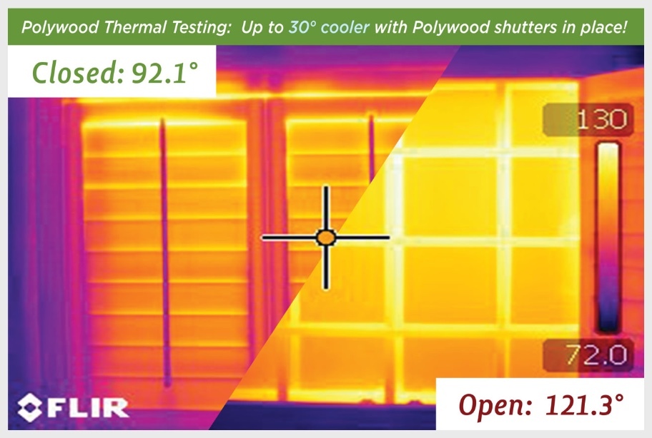 Thermal image with closed shutters temp 92 degree F and with shutters open it is 121 degree F.&nbsp;
